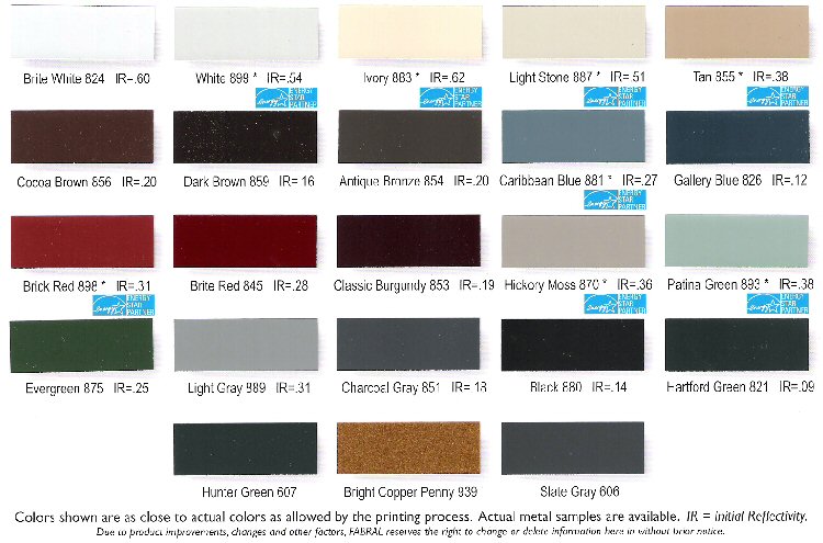 Metal Sales Color Chart